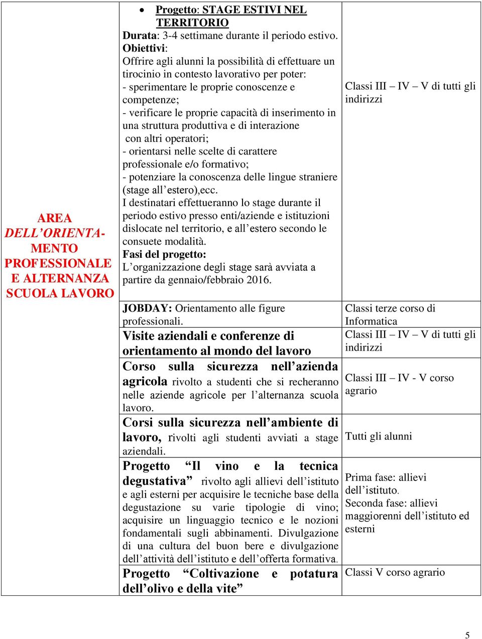 inserimento in una struttura produttiva e di interazione con altri operatori; - orientarsi nelle scelte di carattere professionale e/o formativo; - potenziare la conoscenza delle lingue straniere