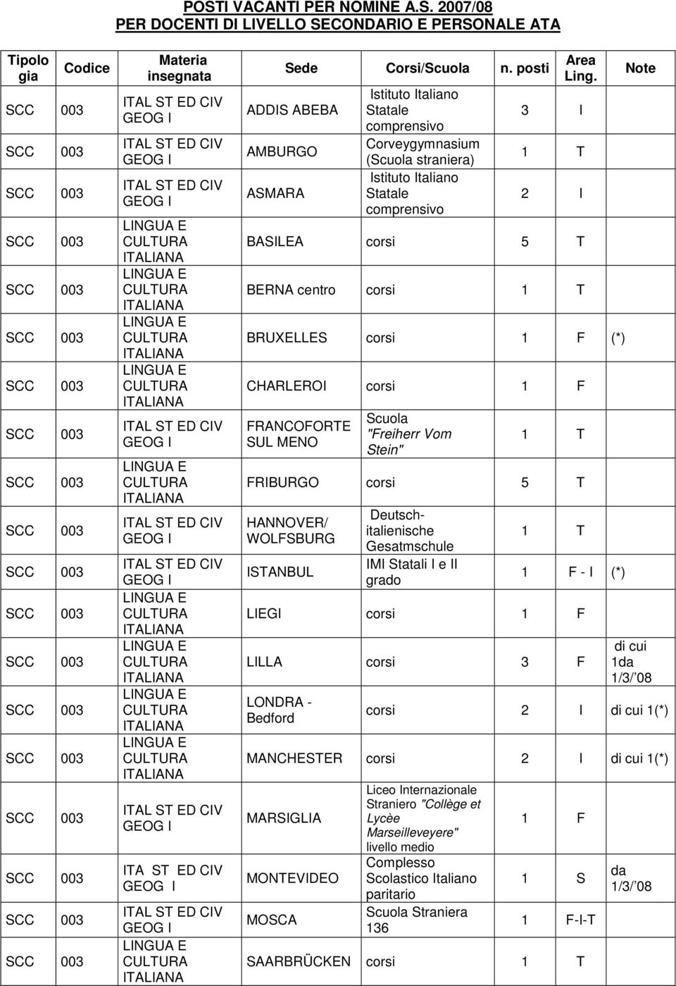 3 I 2 I BASILEA corsi 5 T BERNA centro corsi BRUXELLES corsi 1 F (*) CHARLEROI corsi 1 F FRANCOFORTE SUL MENO Scuola "Freiherr Vom Stein" FRIBURGO corsi 5 T HANNOVER/ WOLFSBURG ISTANBUL