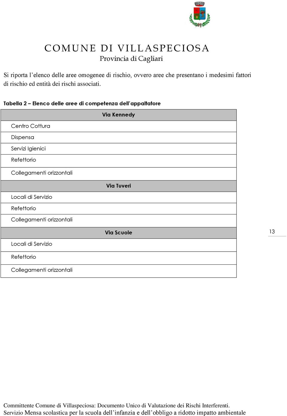 Tabella 2 Elenco delle aree di competenza dell appaltatore Via Kennedy Centro Cottura Dispensa Servizi