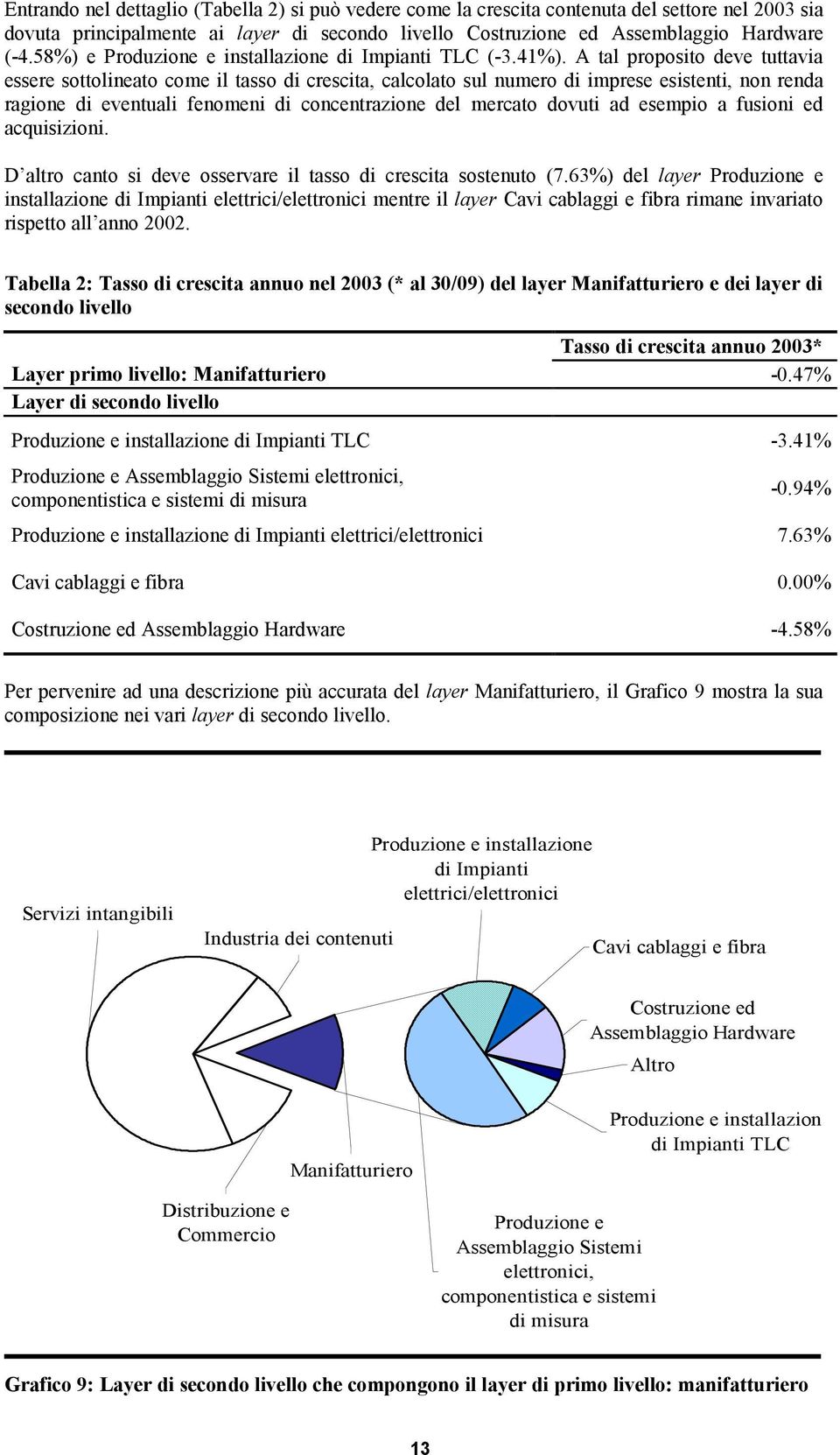 A tal proposito deve tuttavia essere sottolineato come il tasso di crescita, calcolato sul numero di imprese esistenti, non renda ragione di eventuali fenomeni di concentrazione del mercato dovuti ad