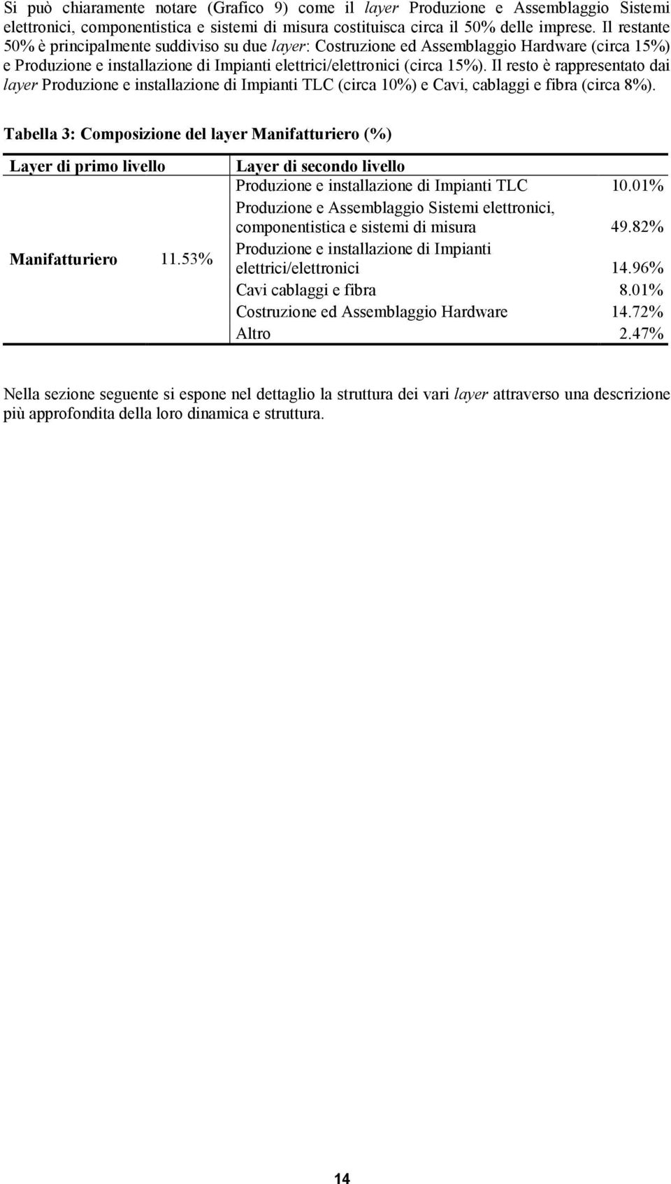 Il resto è rappresentato dai layer Produzione e installazione di Impianti TLC (circa 10%) e Cavi, cablaggi e fibra (circa 8%).