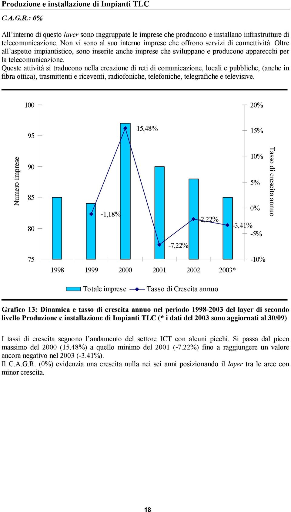 Queste attività si traducono nella creazione di reti di comunicazione, locali e pubbliche, (anche in fibra ottica), trasmittenti e riceventi, radiofoniche, telefoniche, telegrafiche e televisive.