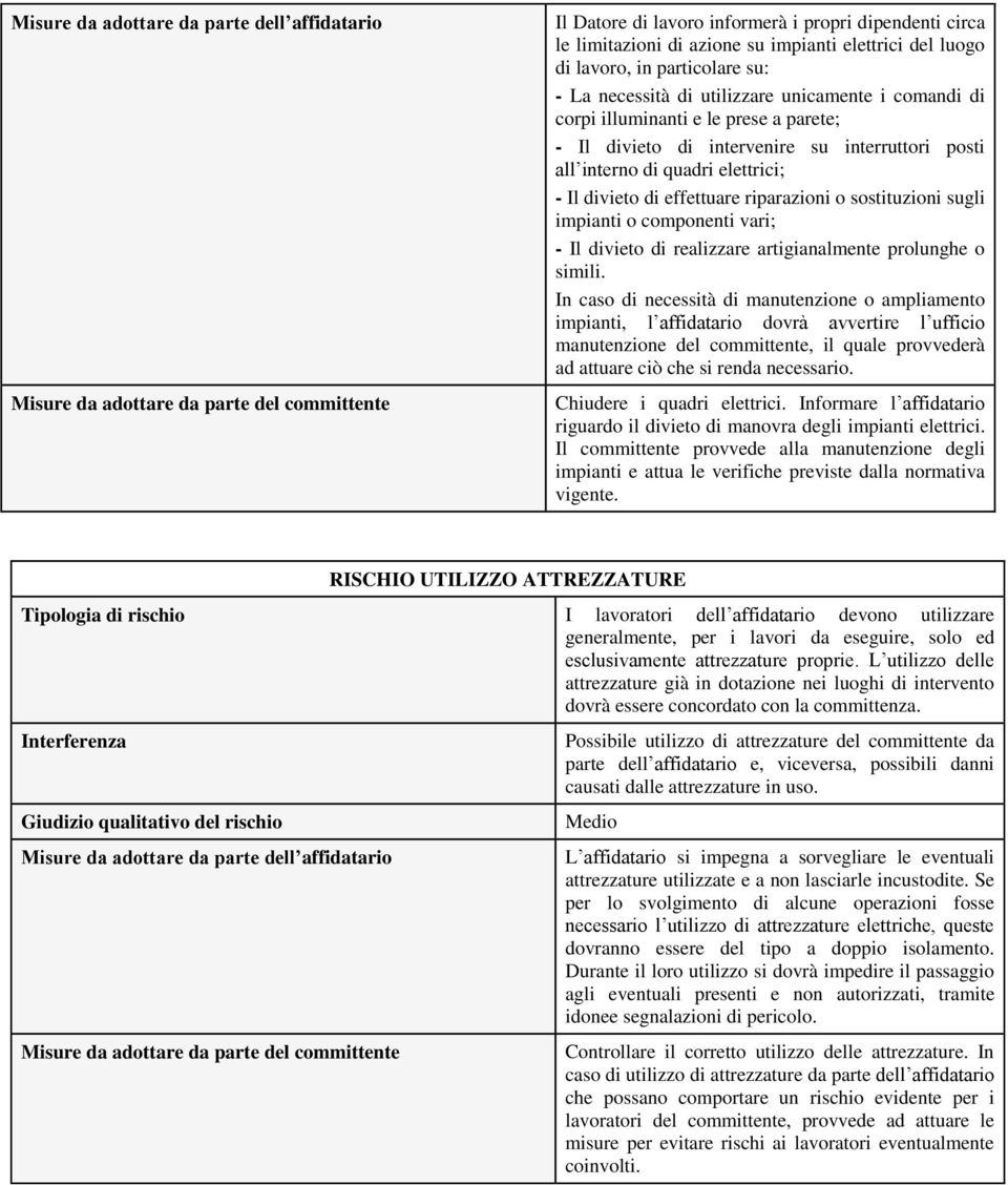 elettrici; - Il divieto di effettuare riparazioni o sostituzioni sugli impianti o componenti vari; - Il divieto di realizzare artigianalmente prolunghe o simili.