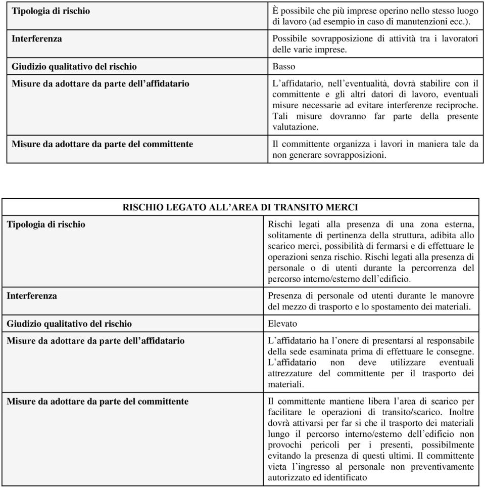 Basso L affidatario, nell eventualità, dovrà stabilire con il committente e gli altri datori di lavoro, eventuali misure necessarie ad evitare interferenze reciproche.