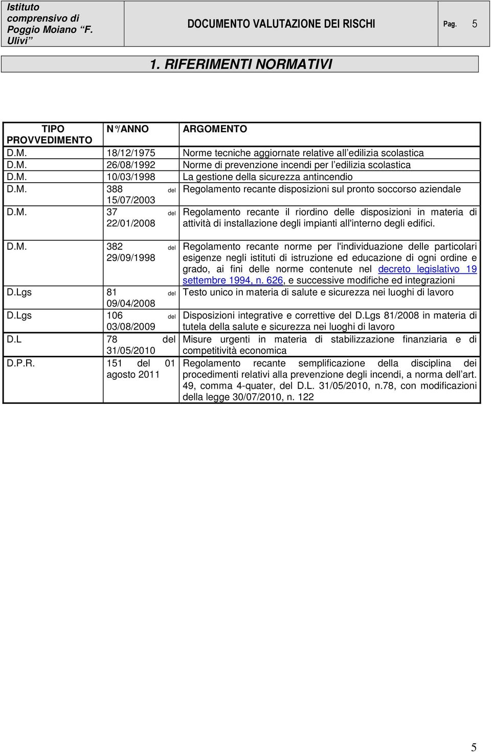 D.M. 382 del 29/09/1998 D.Lgs 81 del 09/04/2008 D.Lgs 106 del 03/08/2009 D.L 78 del 31/05/2010 D.P.R.