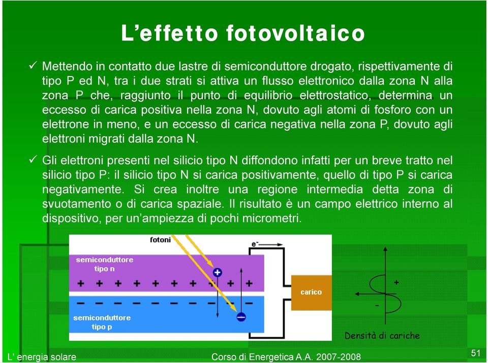 nella zona P, dovuto agli elettroni migrati dalla zona N.