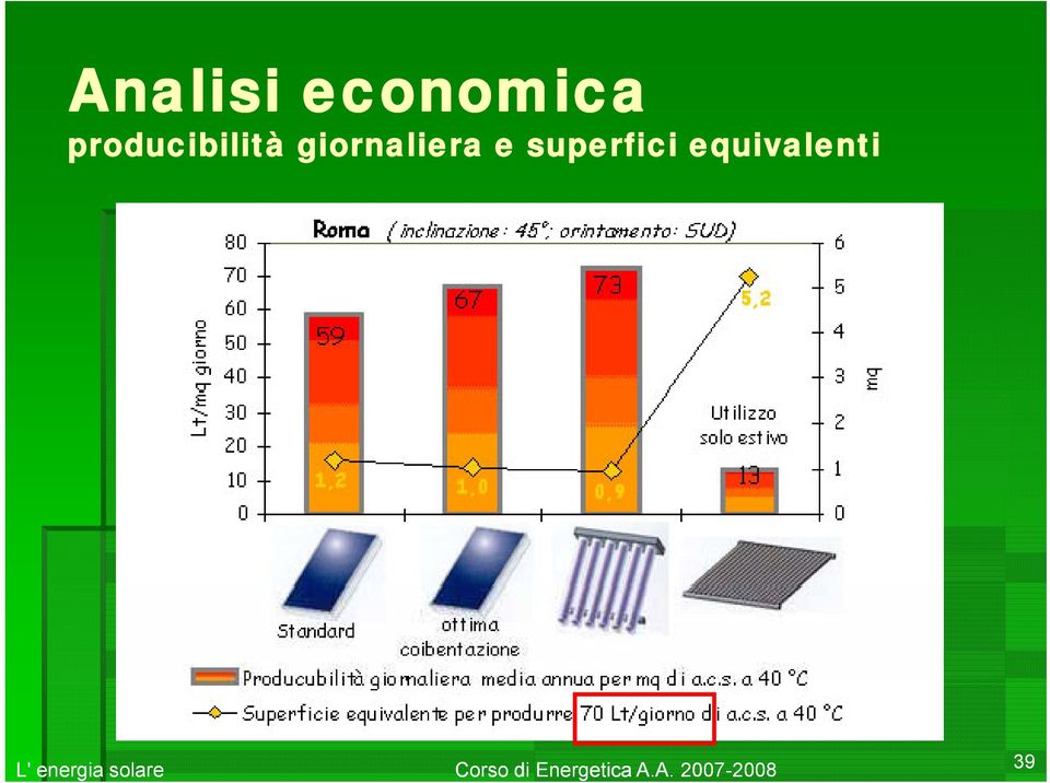 giornaliera e superfici