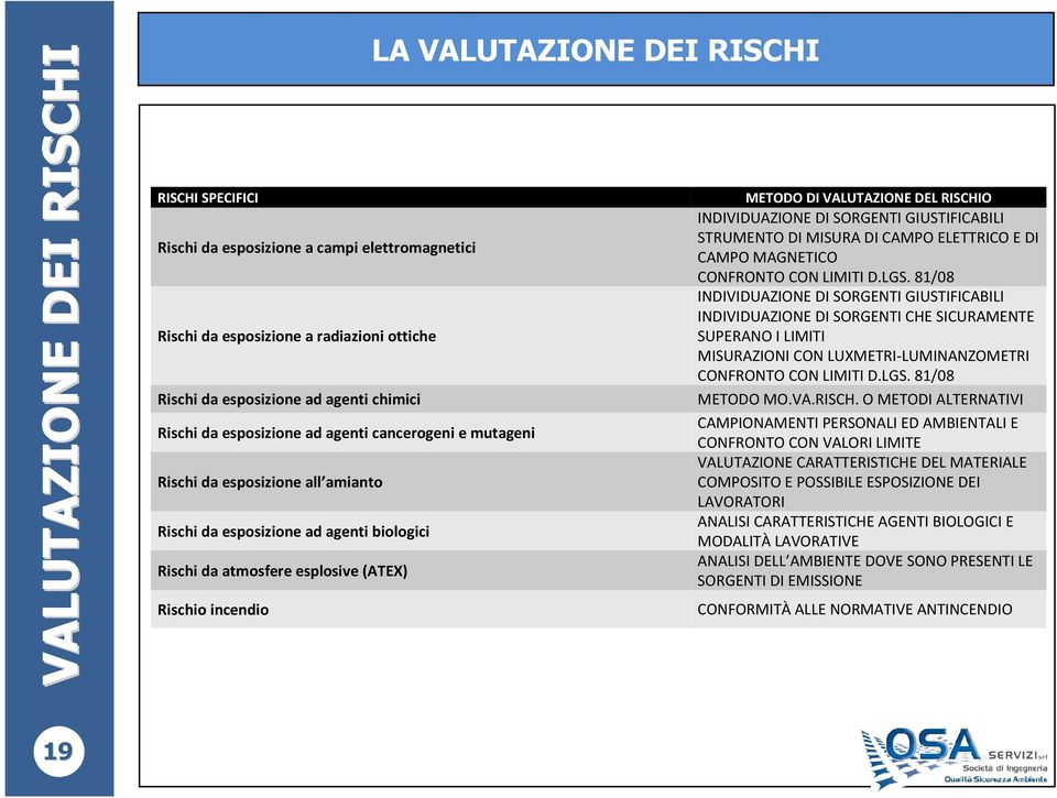 INDIVIDUAZIONE DI SORGENTI GIUSTIFICABILI STRUMENTO DI MISURA DI CAMPO ELETTRICO E DI CAMPO MAGNETICO CONFRONTO CON LIMITI D.LGS.