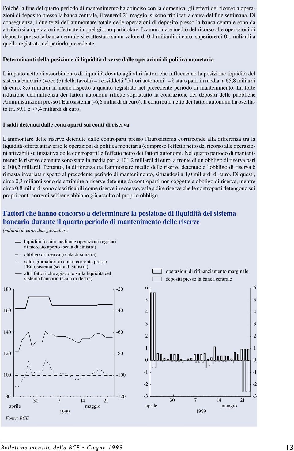 Di conseguenza, i due terzi dell'ammontare totale delle operazioni di deposito presso la banca centrale sono da attribuirsi a operazioni effettuate in quel giorno particolare.