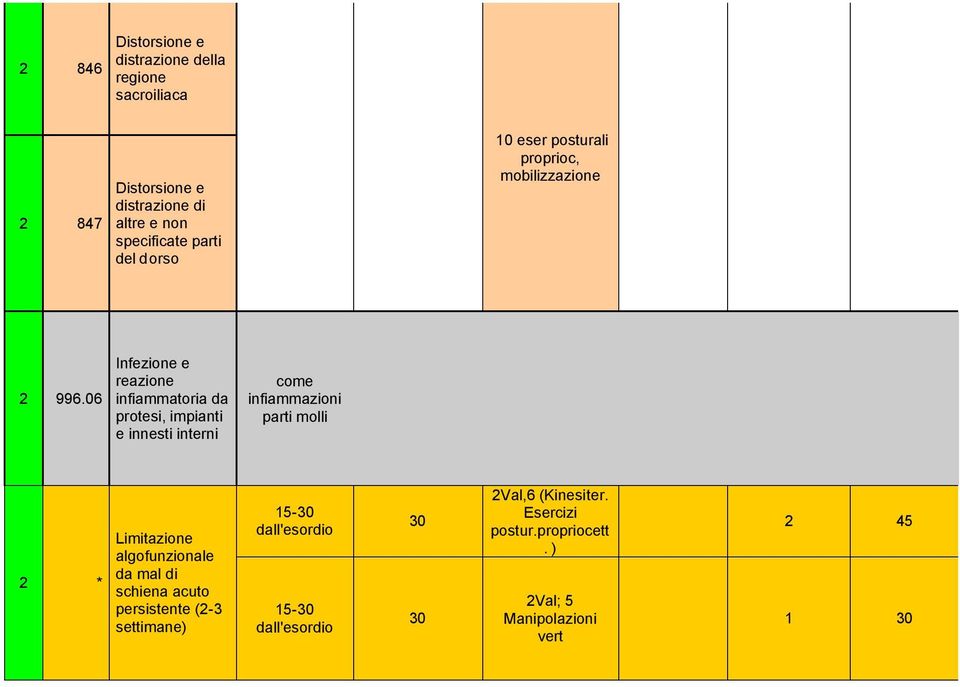 06 Infezione e reazione infiammatoria da protesi, impianti e innesti interni come infiammazioni parti molli 2 *