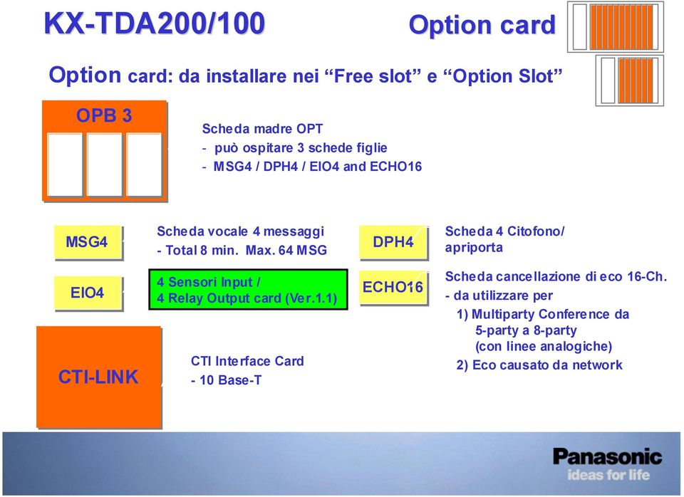 64 MSG Scheda 4 Citofono/ apriporta EIO4 CTI-LINK 4 Sensori Input / 4 Relay Output card (Ver.