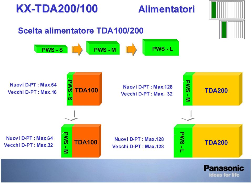 6 PWS - S TDA00 Nuovi D-PT : Max. Vecchi D-PT : Max.