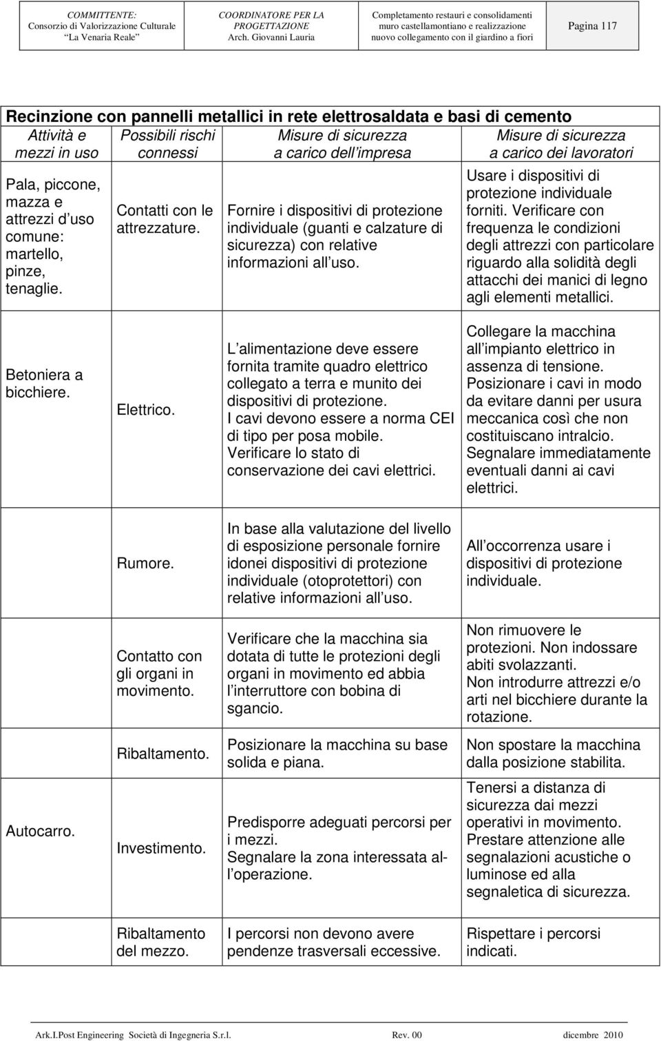 protezione individuale forniti. Verificare con frequenza le condizioni degli attrezzi con particolare riguardo alla solidità degli attacchi dei manici di legno agli elementi metallici.