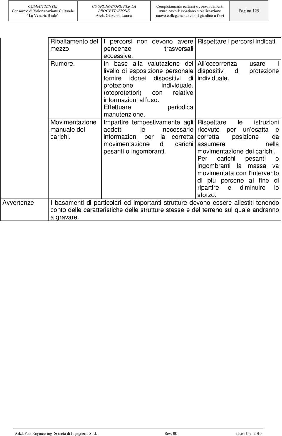 (otoprotettori) con relative informazioni all uso. Effettuare periodica manutenzione.