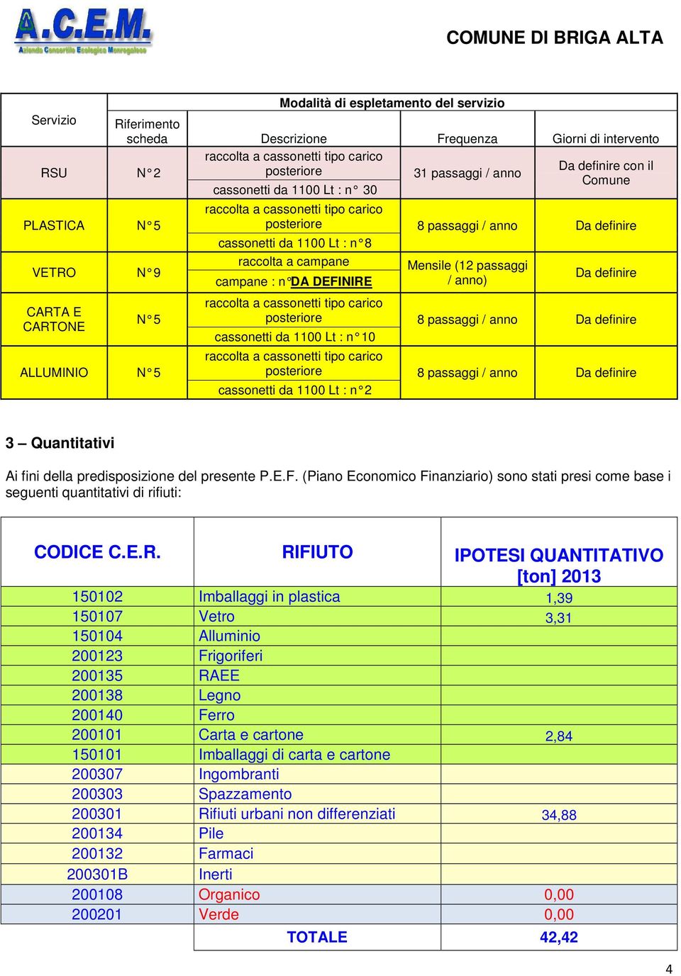 raccolta a campane campane : n DA DEFINIRE Mensile (12 passaggi / anno) Da definire raccolta a cassonetti tipo carico posteriore 8 passaggi / anno Da definire cassonetti da 1100 Lt : n 10 raccolta a