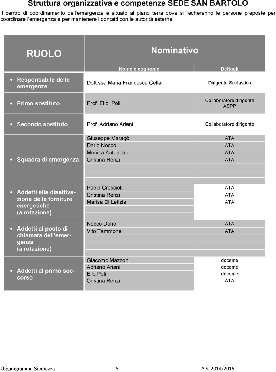 Elio Poli Dettagli Dirigente Scolastico Collaboratore dirigente ASPP Secondo sostituto Prof.