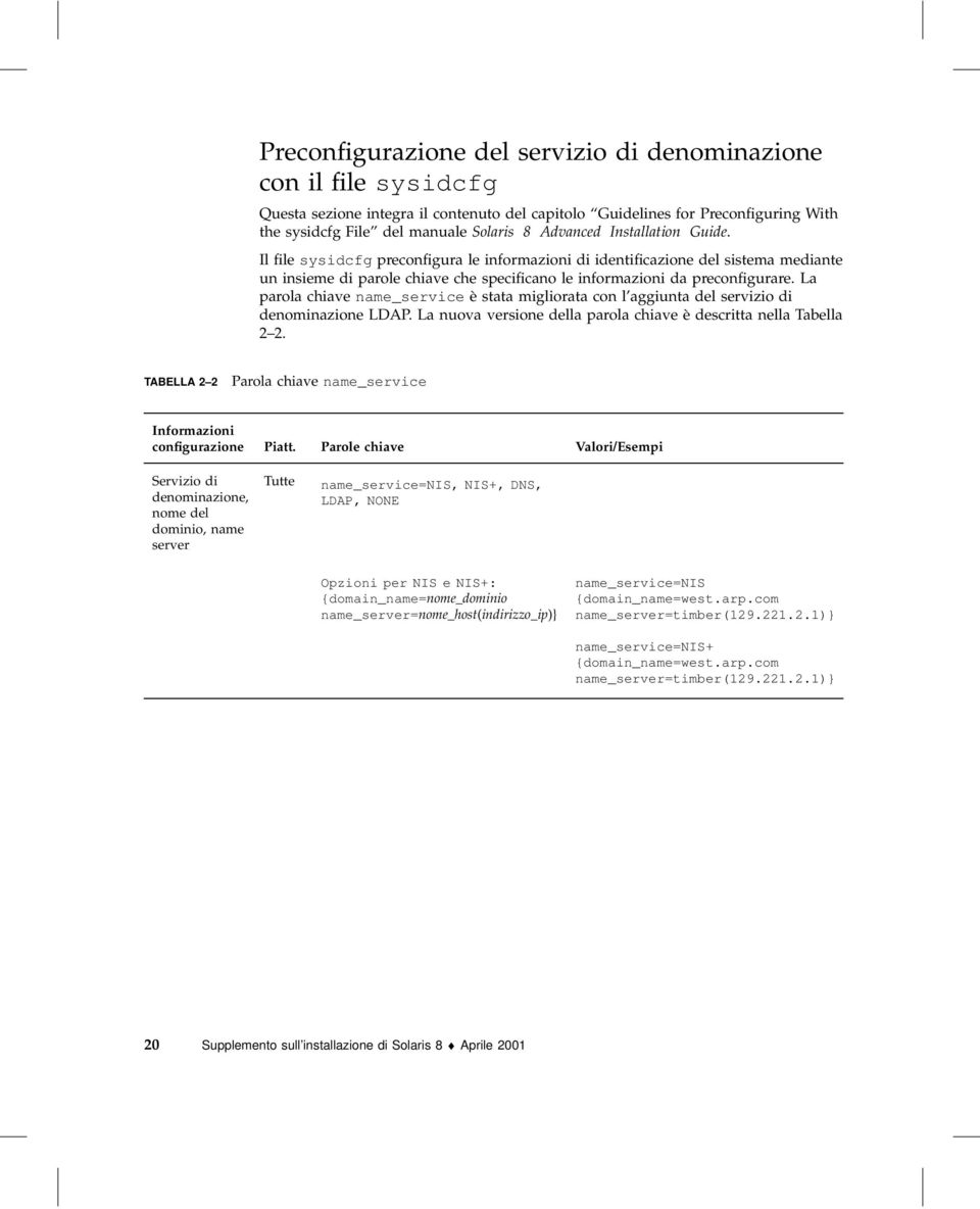 La parola chiave name_service è stata migliorata con l aggiunta del servizio di denominazione LDAP. La nuova versione della parola chiave è descritta nella Tabella 2 2.