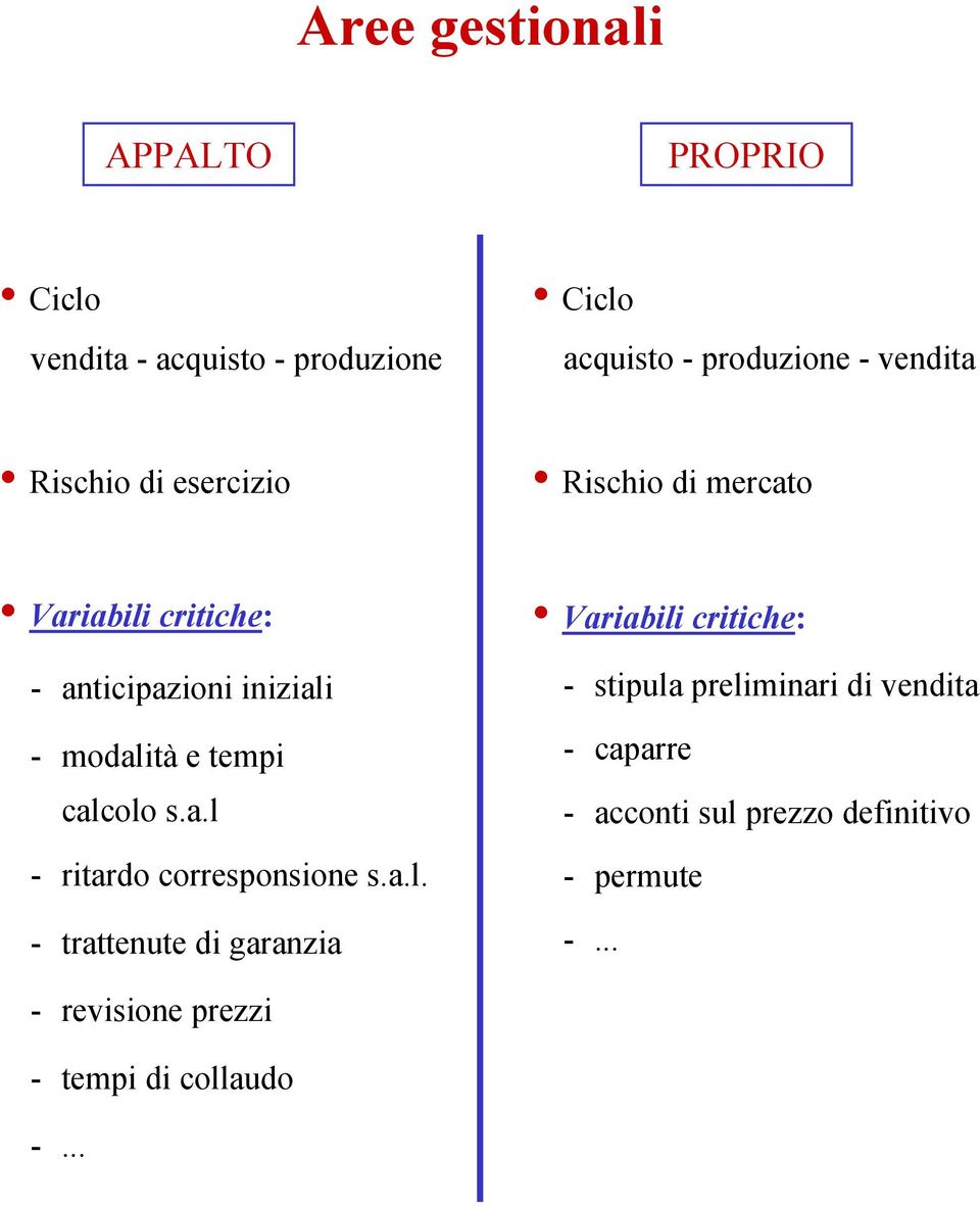 calcolo s.a.l - ritardo corresponsione s.a.l. - trattenute di garanzia Variabili critiche: - stipula