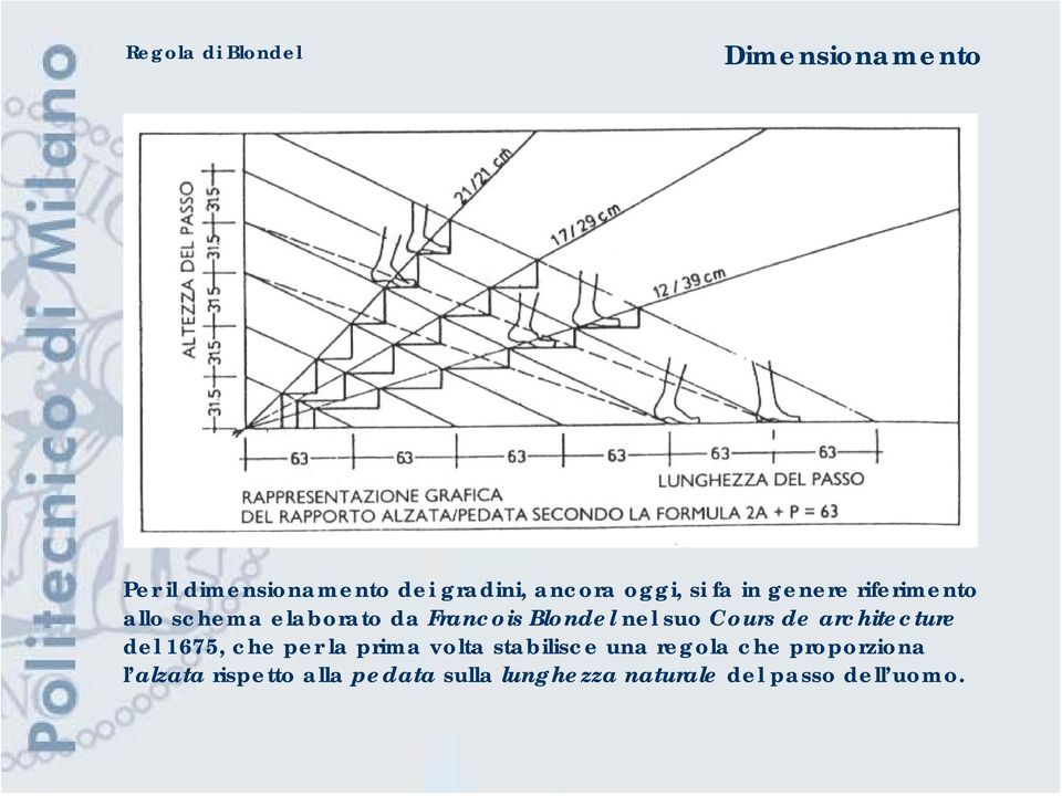 Cours de architecture del 1675, che per la prima volta stabilisce una regola che