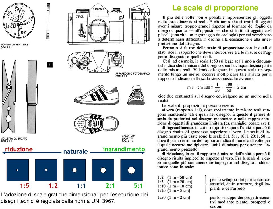 di scale grafiche dimensionali per l