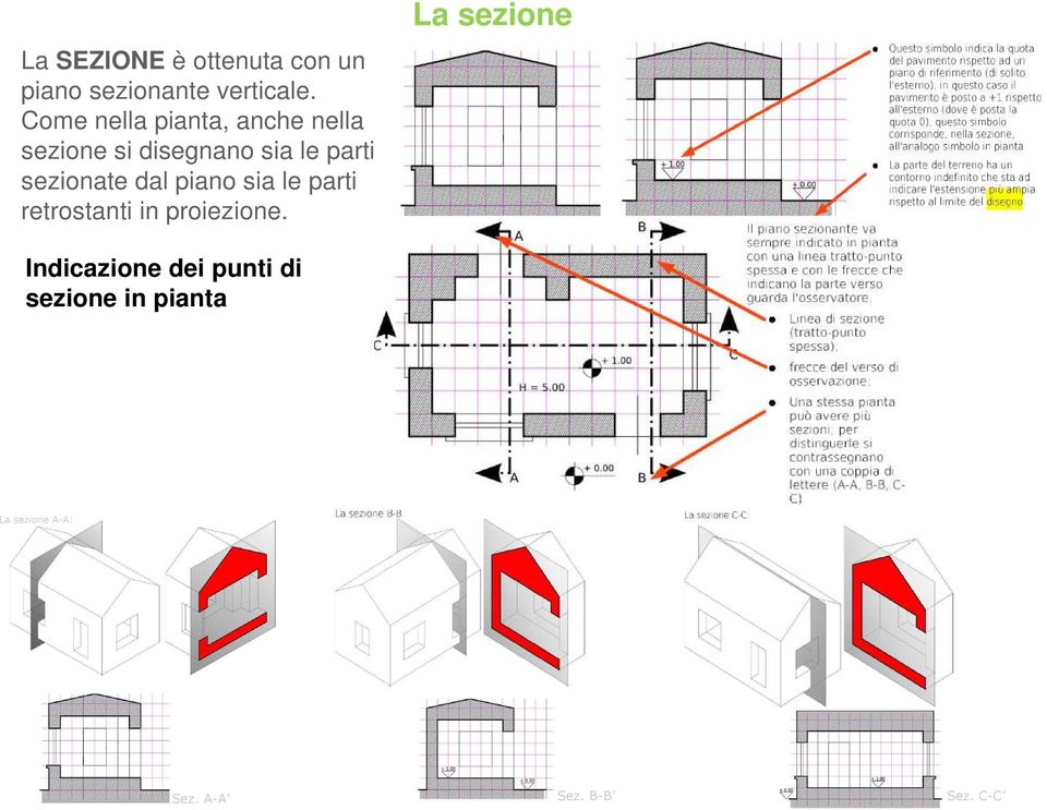 sezionate dal piano sia le parti retrostanti in proiezione.