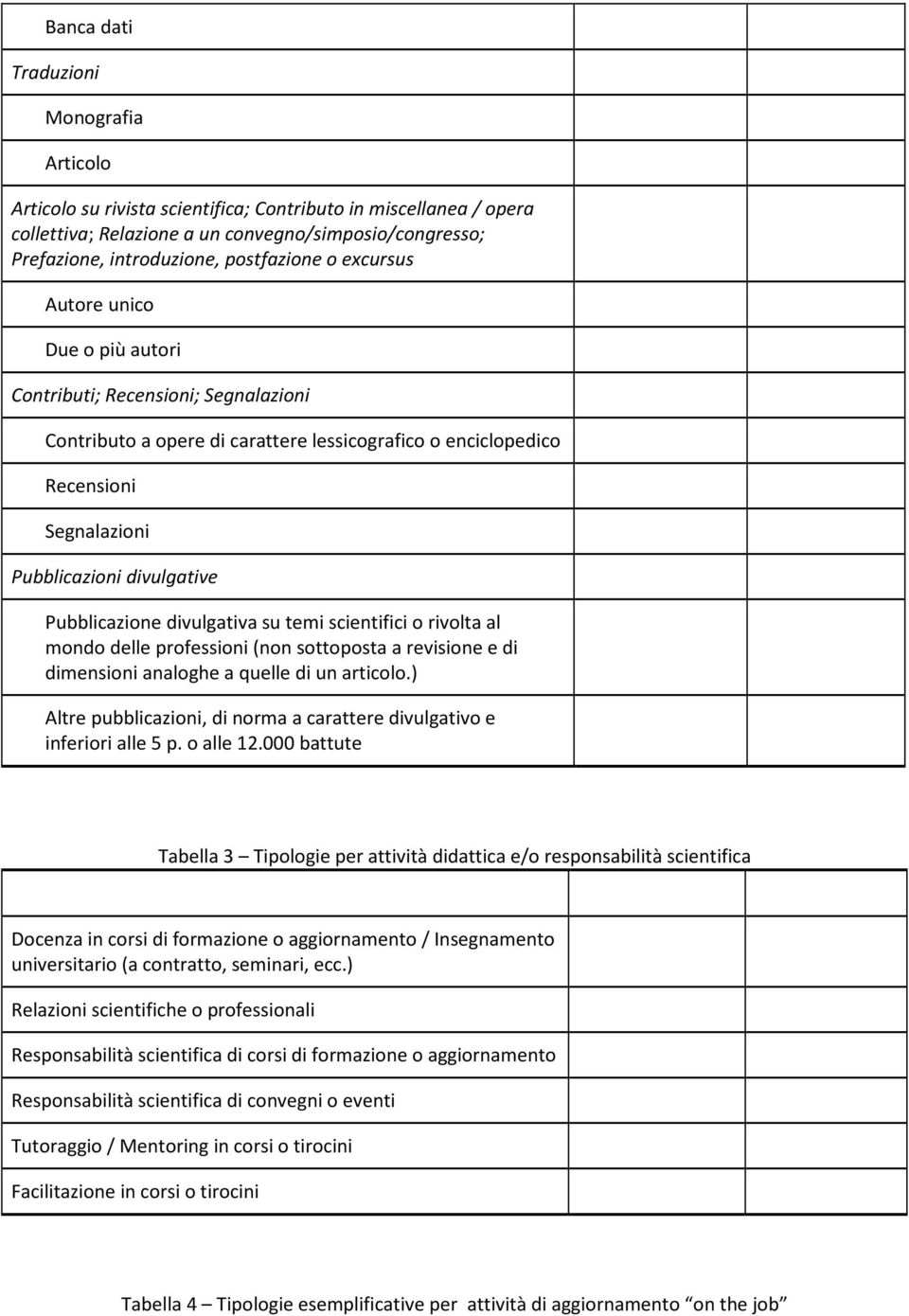 su temi scientifici o rivolta al mondo delle professioni (non sottoposta a revisione e di dimensioni analoghe a quelle di un articolo.