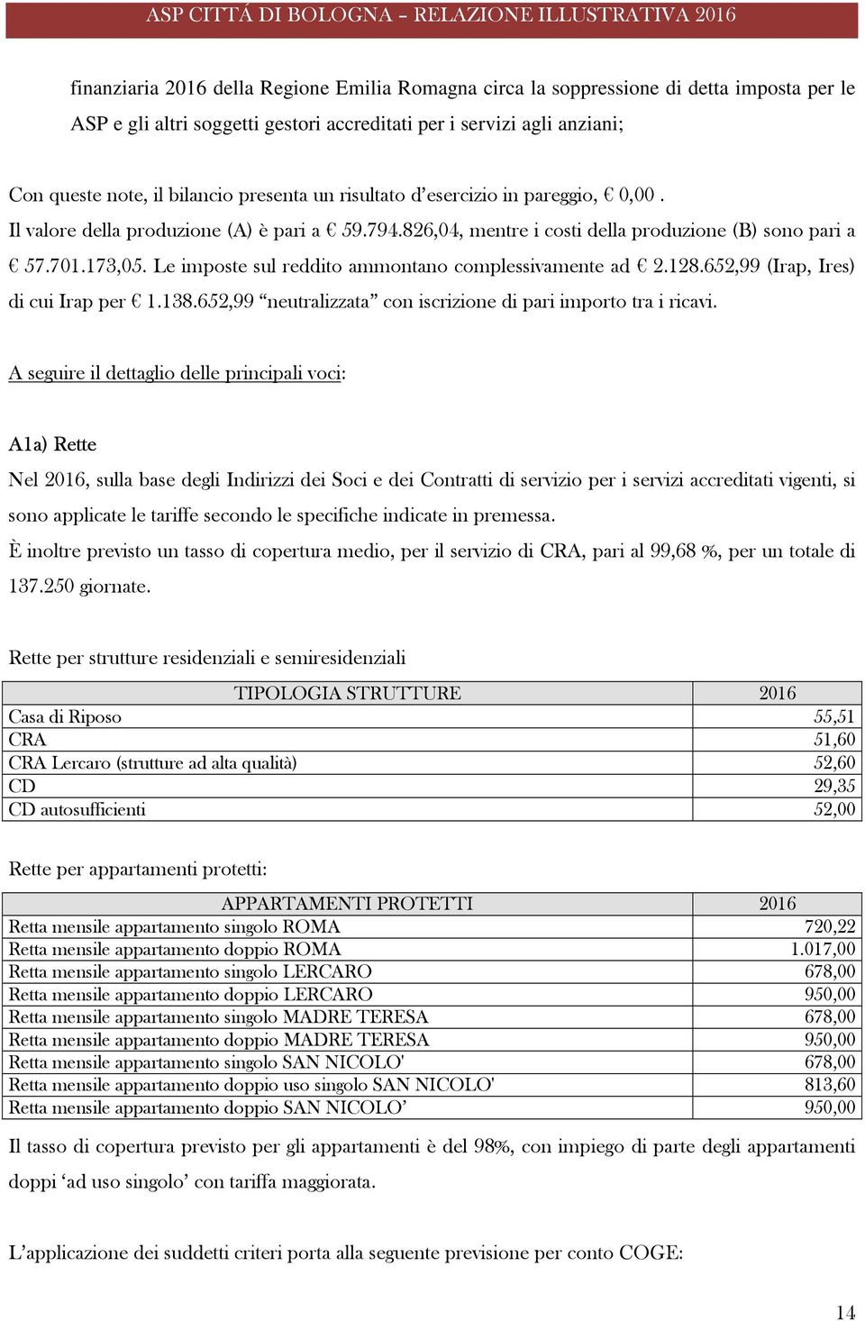 Le imposte sul reddito ammontano complessivamente ad 2.128.652,99 (Irap, Ires) di cui Irap per 1.138.652,99 neutralizzata con iscrizione di pari importo tra i ricavi.