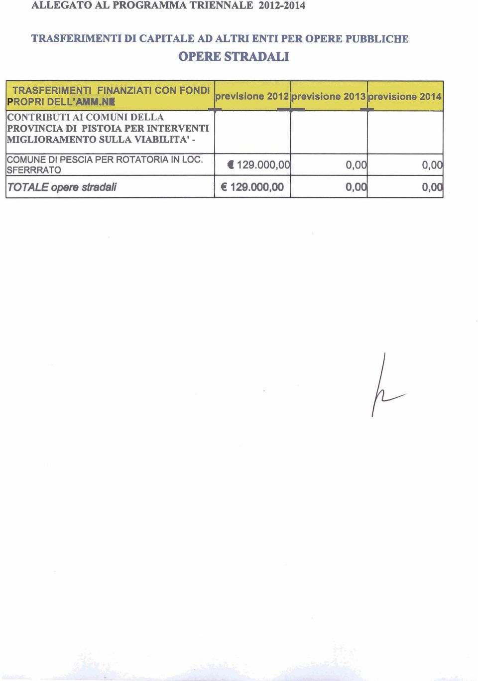 NI previsione 2012 previsione 2013 previsione 2014 3p ir - CONTRIBUTI AI COMUNI DELLA PROVINCIA DI PISTOIA