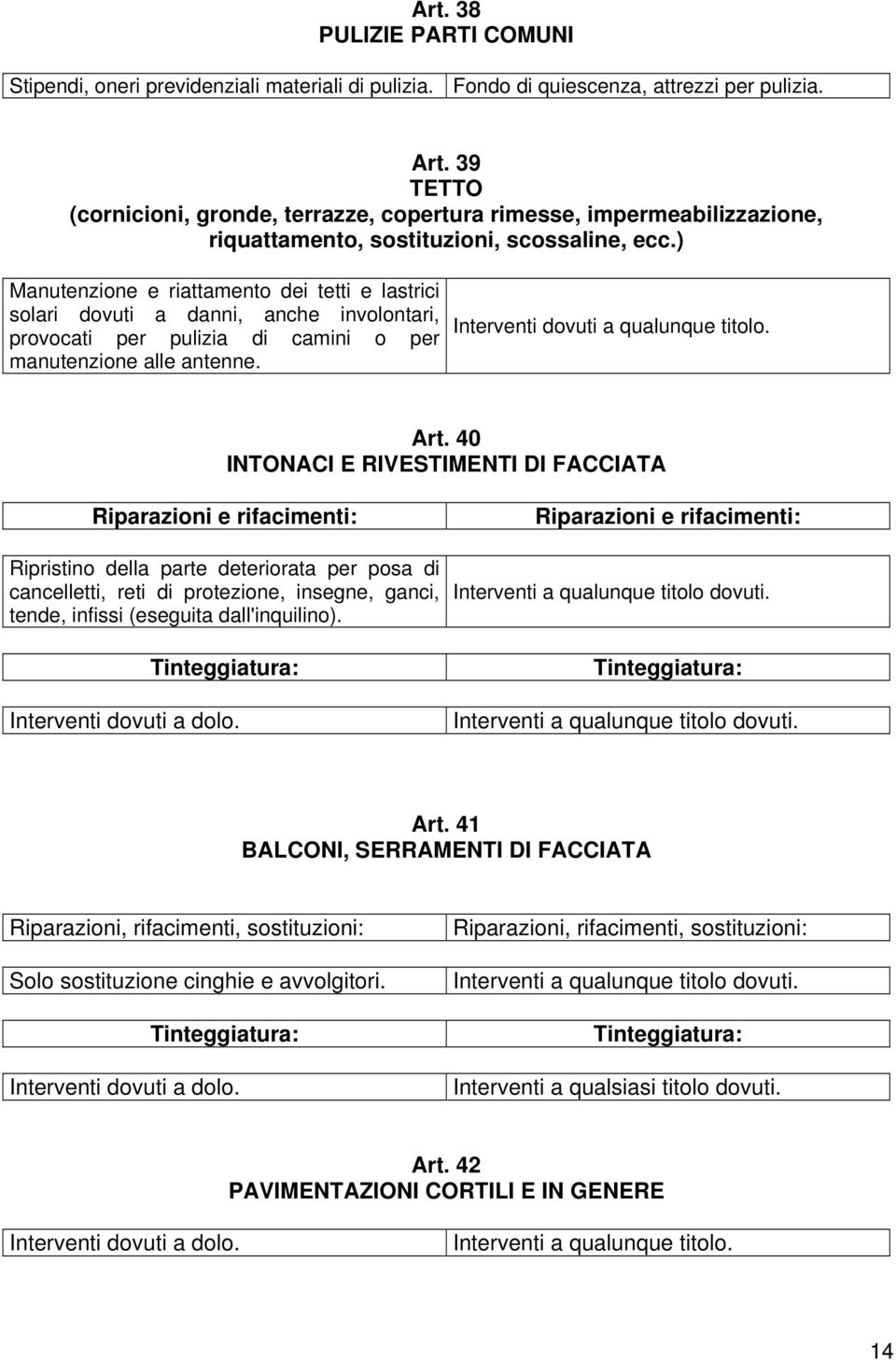 ) Manutenzione e riattamento dei tetti e lastrici solari dovuti a danni, anche involontari, provocati per pulizia di camini o per manutenzione alle antenne. Interventi dovuti a qualunque titolo. Art.