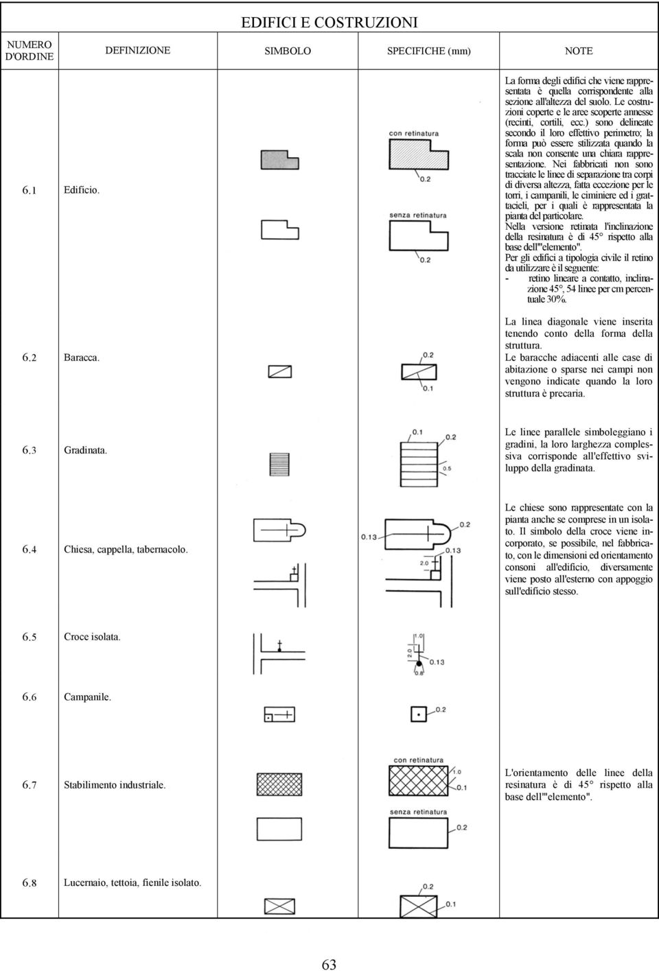 ) sono delineate secondo il loro effettivo perimetro; la forma può essere stilizzata quando la scala non consente una chiara rappresentazione.