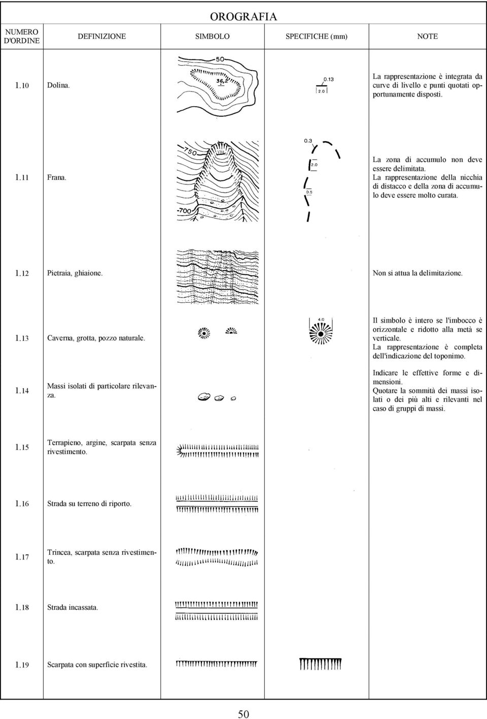 Il simbolo è intero se l'imbocco è orizzontale e ridotto alla metà se verticale. La rappresentazione è completa dell'indicazione del toponimo. 1.14 Massi isolati di particolare rilevanza.