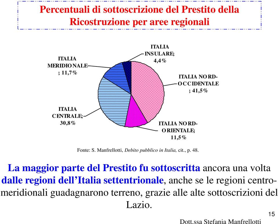 Manfrellotti, Debito pubblico in Italia, cit., p. 48.