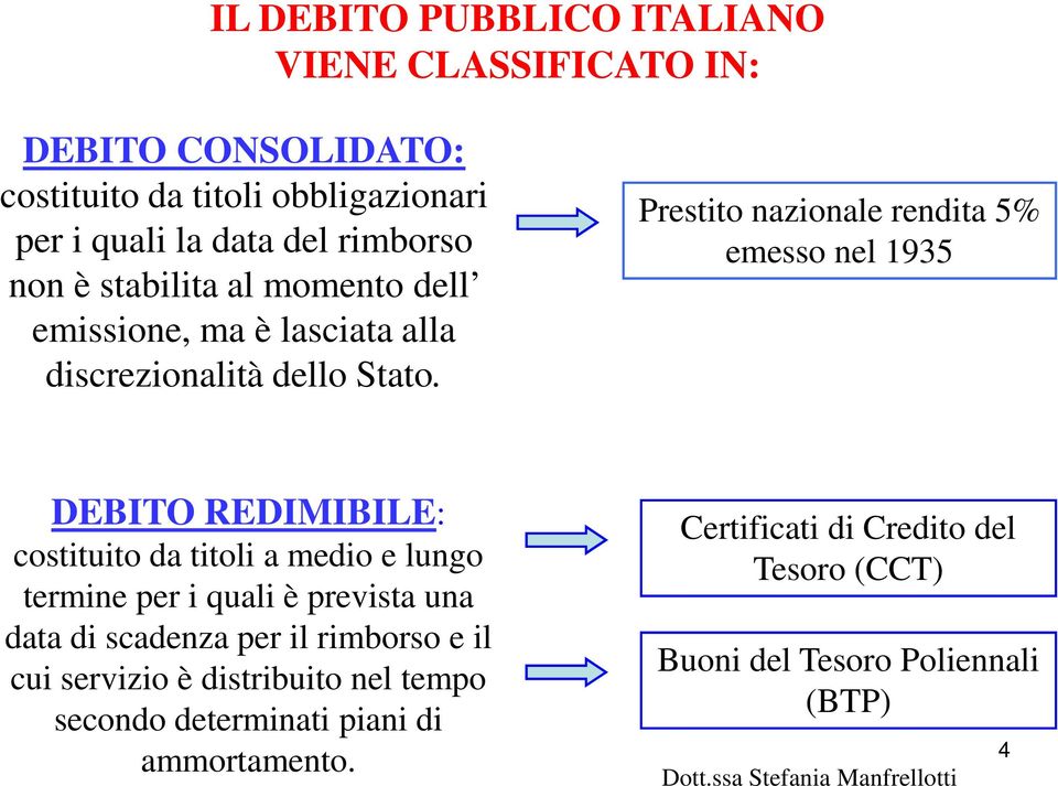 Prestito nazionale rendita 5% emesso nel 1935 DEBITO REDIMIBILE: costituito da titoli a medio e lungo termine per i quali è prevista una