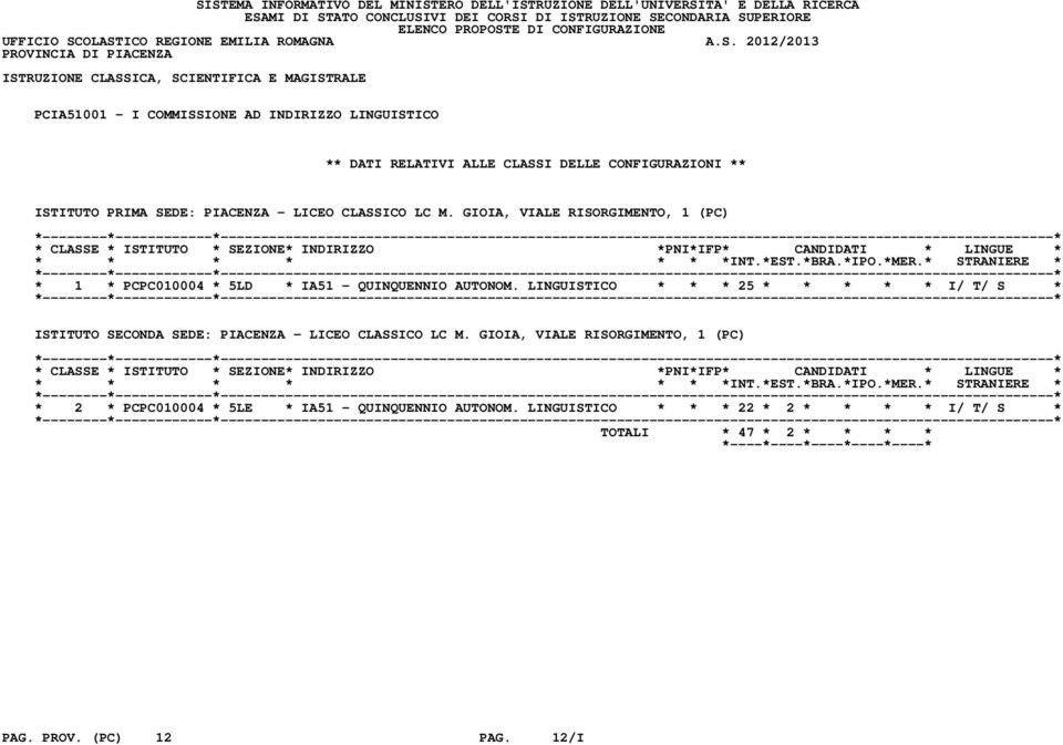 LINGUISTICO * * * 25 * * * * * I/ T/ S * ISTITUTO SECONDA SEDE: PIACENZA - LICEO CLASSICO LC M.