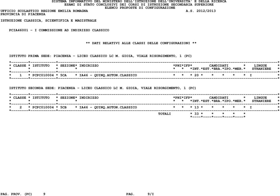 CLASSICO * * * 20 * * * * * I * ISTITUTO SECONDA SEDE: PIACENZA - LICEO CLASSICO LC M.