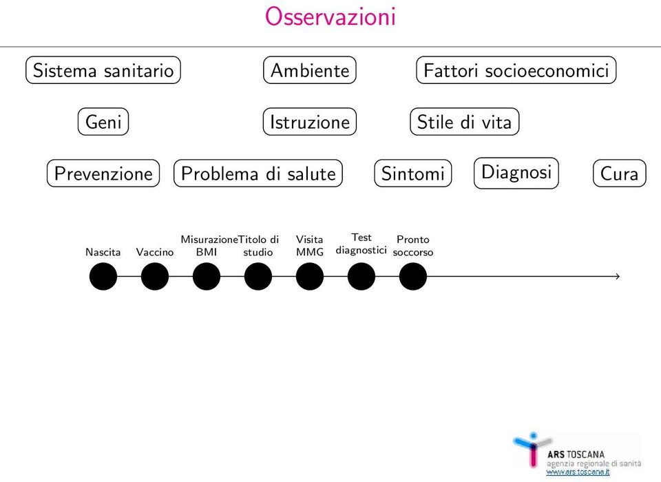 Problema di salute Sintomi Diagnosi Cura Nascita Vaccino