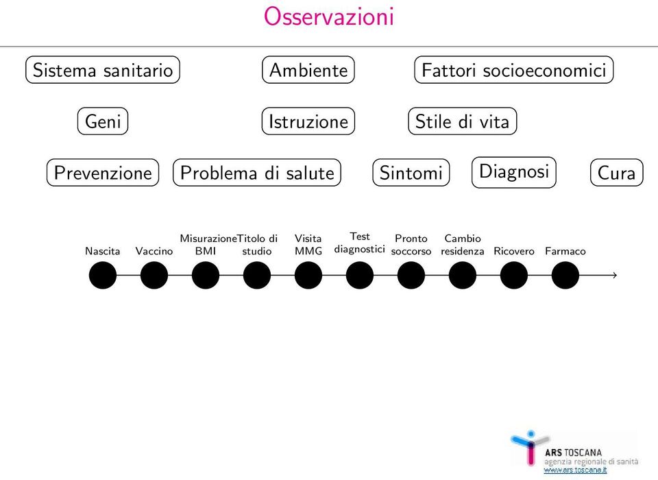 Diagnosi Cura Nascita Vaccino MisurazioneTitolo di BMI studio