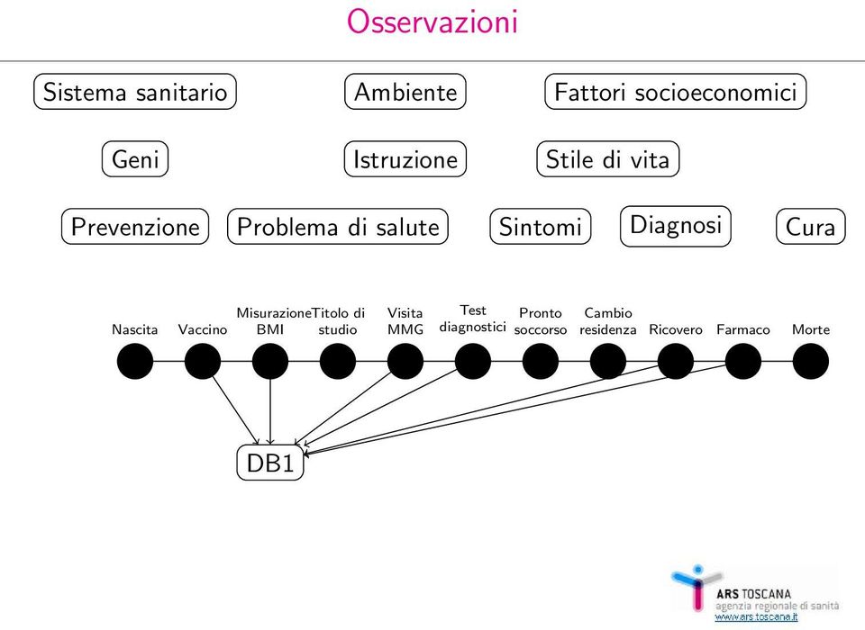 Diagnosi Cura Nascita Vaccino MisurazioneTitolo di BMI studio Visita