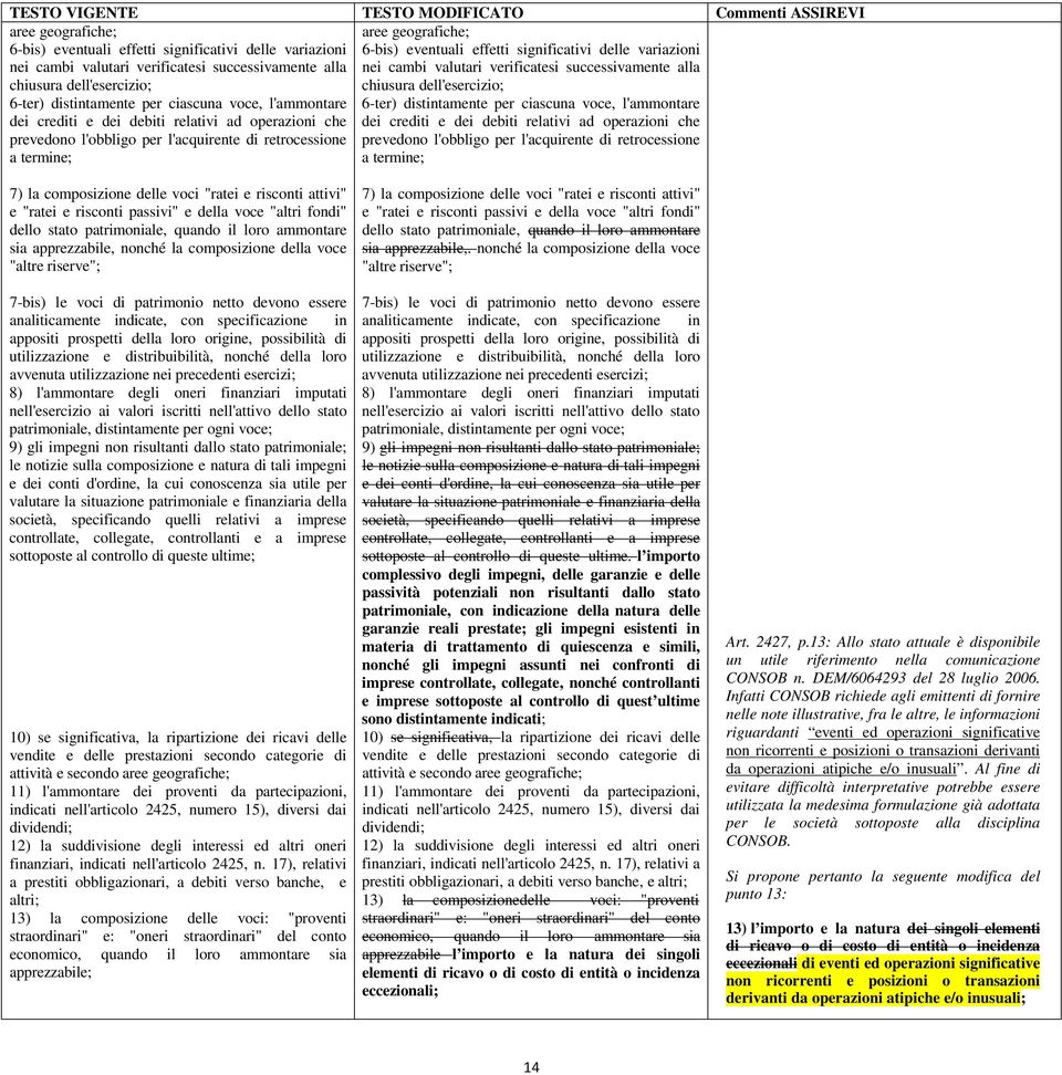 prevedono l'obbligo per l'acquirente di retrocessione a termine; 7) la composizione delle voci "ratei e risconti attivi" e "ratei e risconti passivi" e della voce "altri fondi" dello stato