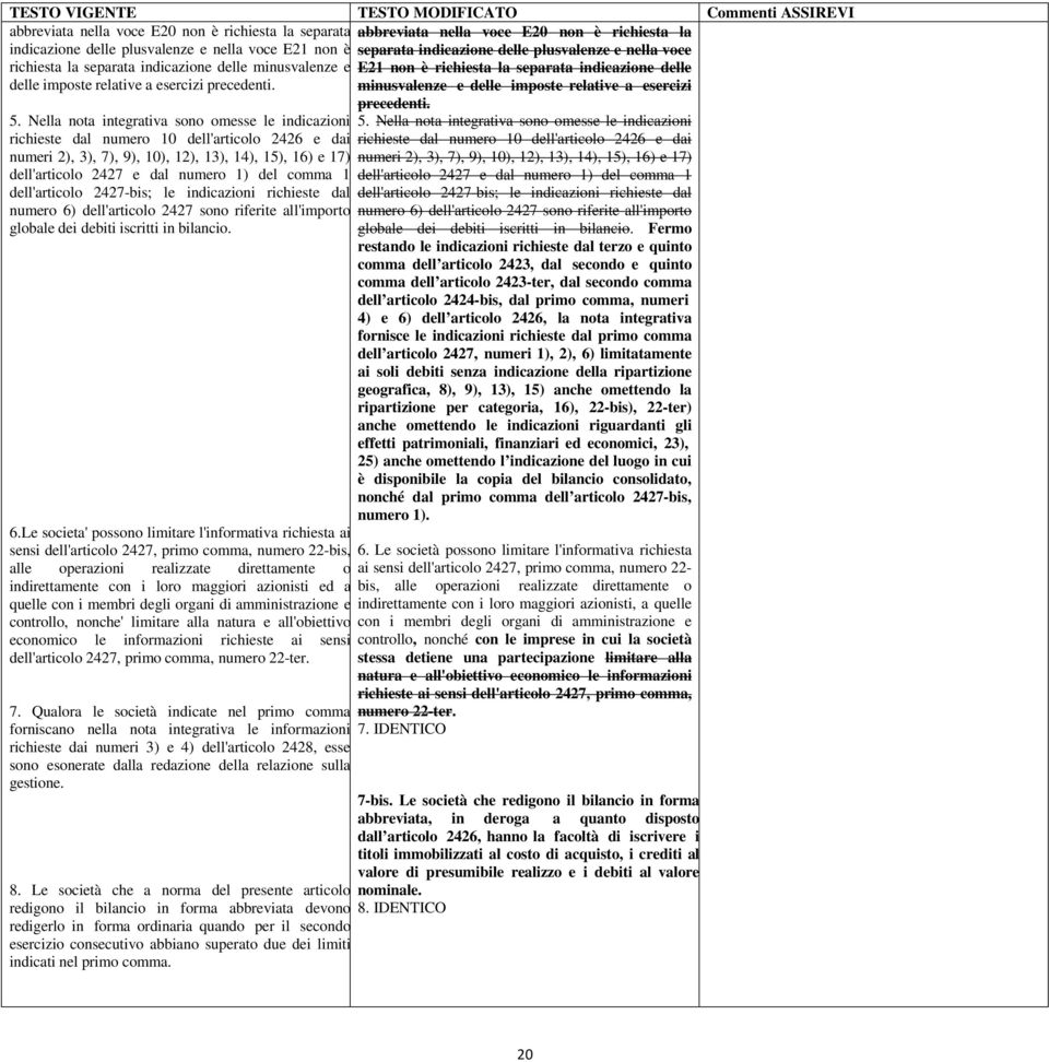 Nella nota integrativa sono omesse le indicazioni richieste dal numero 10 dell'articolo 2426 e dai numeri 2), 3), 7), 9), 10), 12), 13), 14), 15), 16) e 17) dell'articolo 2427 e dal numero 1) del