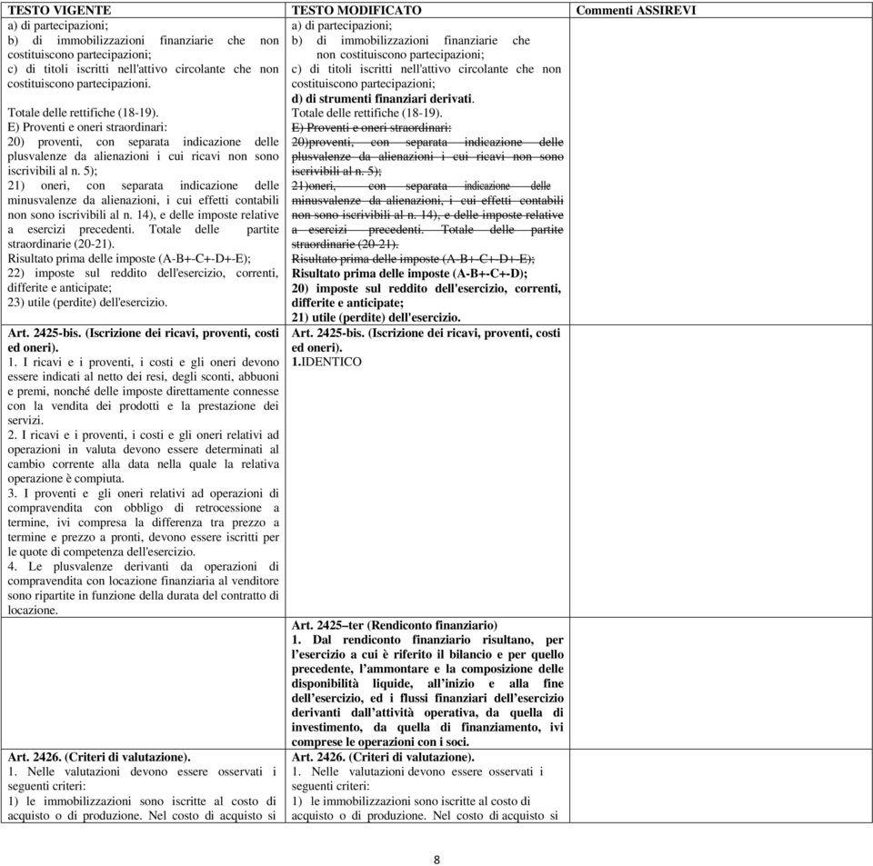 5); 21) oneri, con separata indicazione delle minusvalenze da alienazioni, i cui effetti contabili non sono iscrivibili al n. 14), e delle imposte relative a esercizi precedenti.