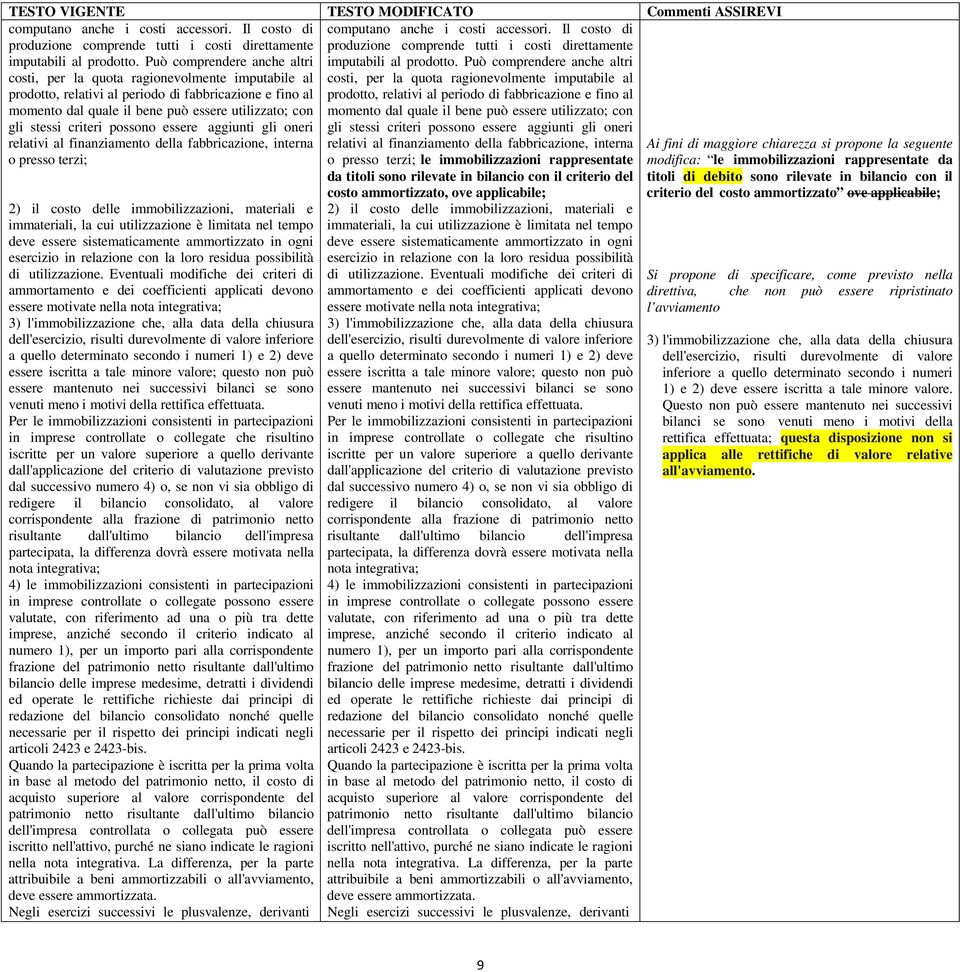 criteri possono essere aggiunti gli oneri relativi al finanziamento della fabbricazione, interna o presso terzi; 2) il costo delle immobilizzazioni, materiali e immateriali, la cui utilizzazione è