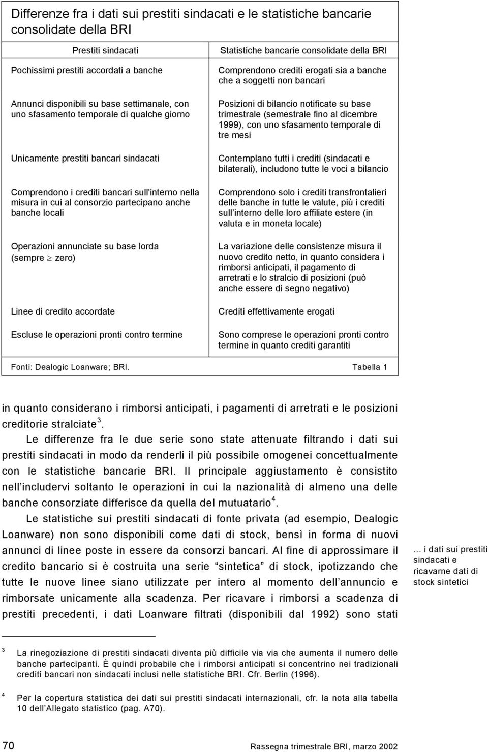 annunciate su base lorda (sempre zero) Linee di credito accordate Escluse le operazioni pronti contro termine Statistiche bancarie consolidate della BRI Comprendono crediti erogati sia a banche che a