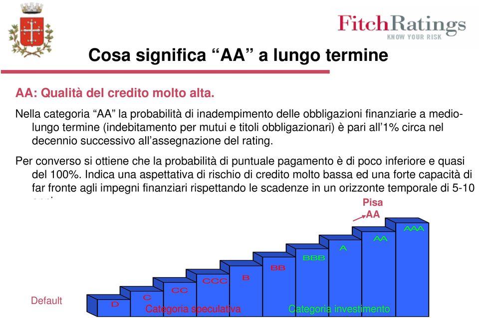 circa nel decennio successivo all assegnazione del rating. Per converso si ottiene che la probabilità di puntuale pagamento è di poco inferiore e quasi del 100%.