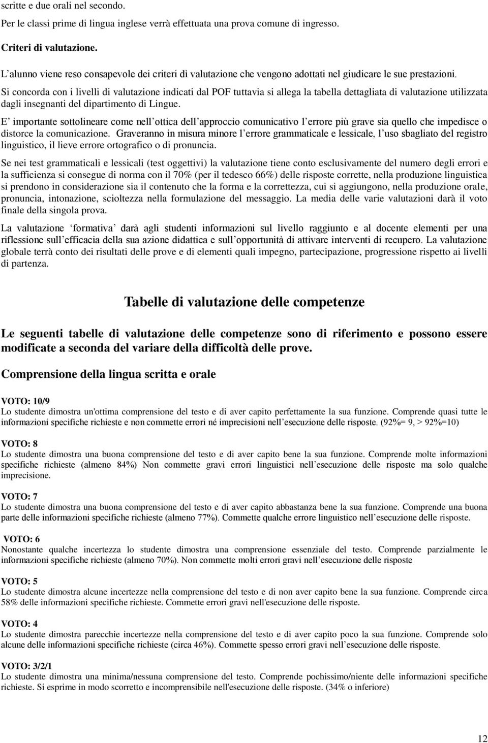 Si concorda con i livelli di valutazione indicati dal POF tuttavia si allega la tabella dettagliata di valutazione utilizzata dagli insegnanti del dipartimento di Lingue.