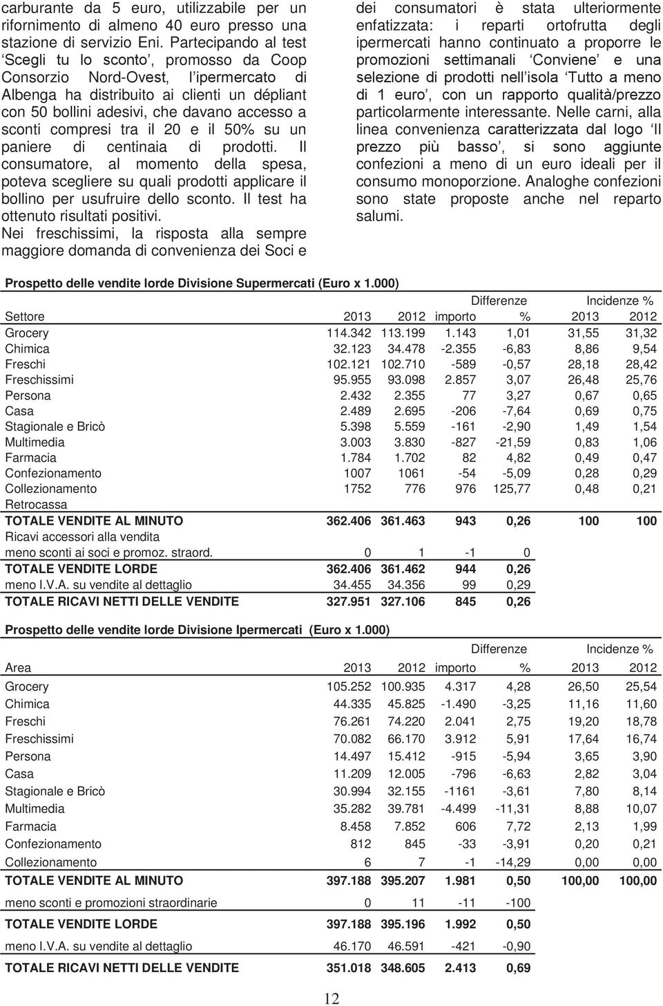 compresi tra il 20 e il 50% su un paniere di centinaia di prodotti. Il consumatore, al momento della spesa, poteva scegliere su quali prodotti applicare il bollino per usufruire dello sconto.