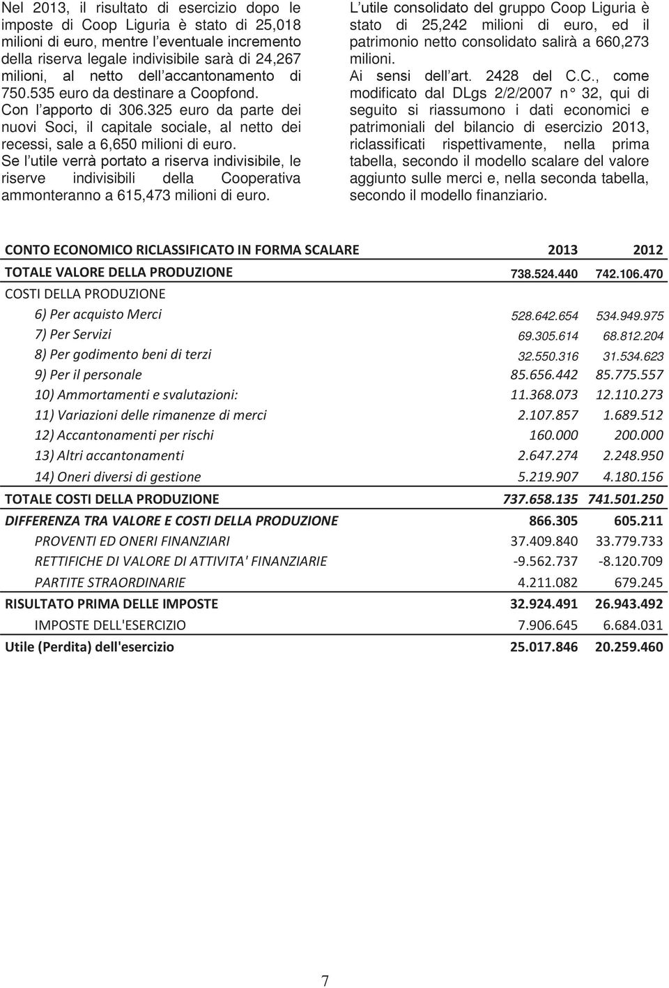 Se l utile verrà portato a riserva indivisibile, le riserve indivisibili della Cooperativa ammonteranno a 615,473 milioni di euro.