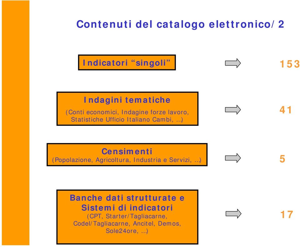 (Popolazione, Agricoltura, Industria e Servizi, ) 5 Banche dati strutturate e Sistemi