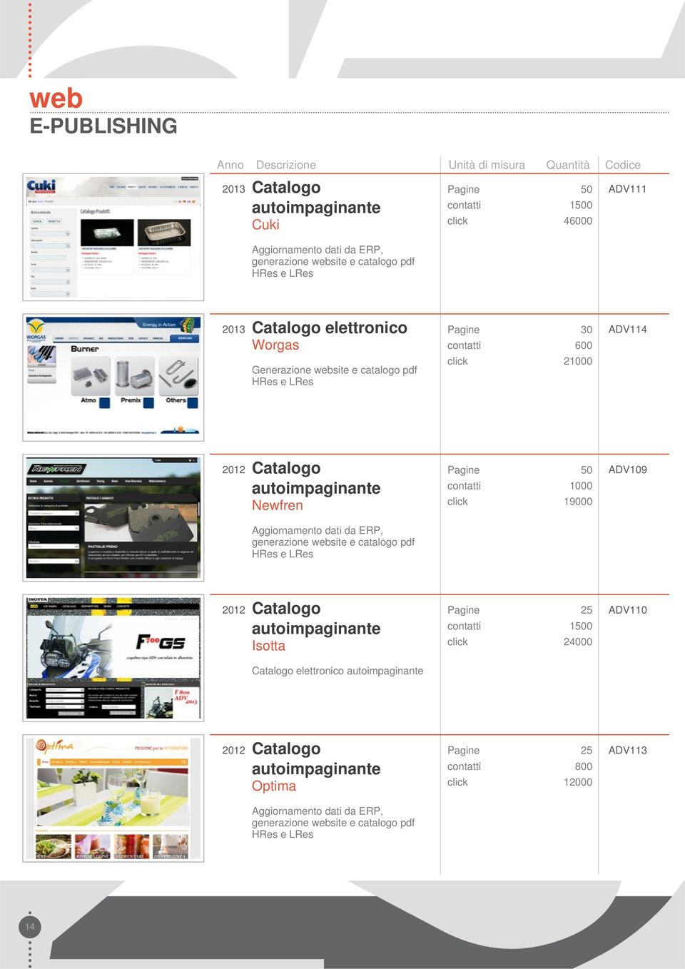 ADV109 1000 19000 Aggiornamento dati da ERP, generazione website e catalogo pdf HRes e LRes 2012 Catalogo autoimpaginante Pagine 25 contatti 1500 Isotta ADV110 24000