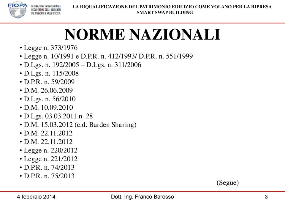 M. 10.09.2010 D.Lgs. 03.03.2011 n. 28 D.M. 15.03.2012 (c.d. Burden Sharing) D.M. 22.11.2012 D.M. 22.11.2012 Legge n.